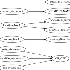 Grammar Call Graph